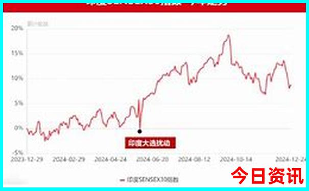 重庆7月周边旅游景点大全